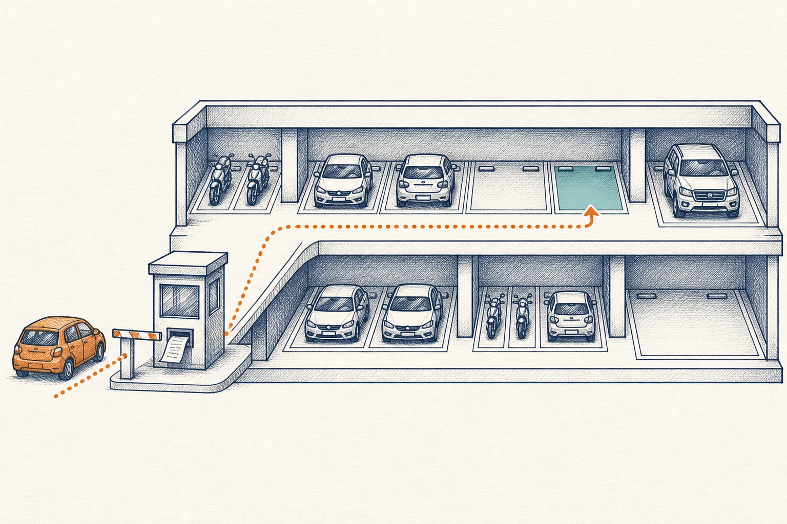 A car entering a two-floor parking garage and following an assigned route to a highlighted compatible free spot